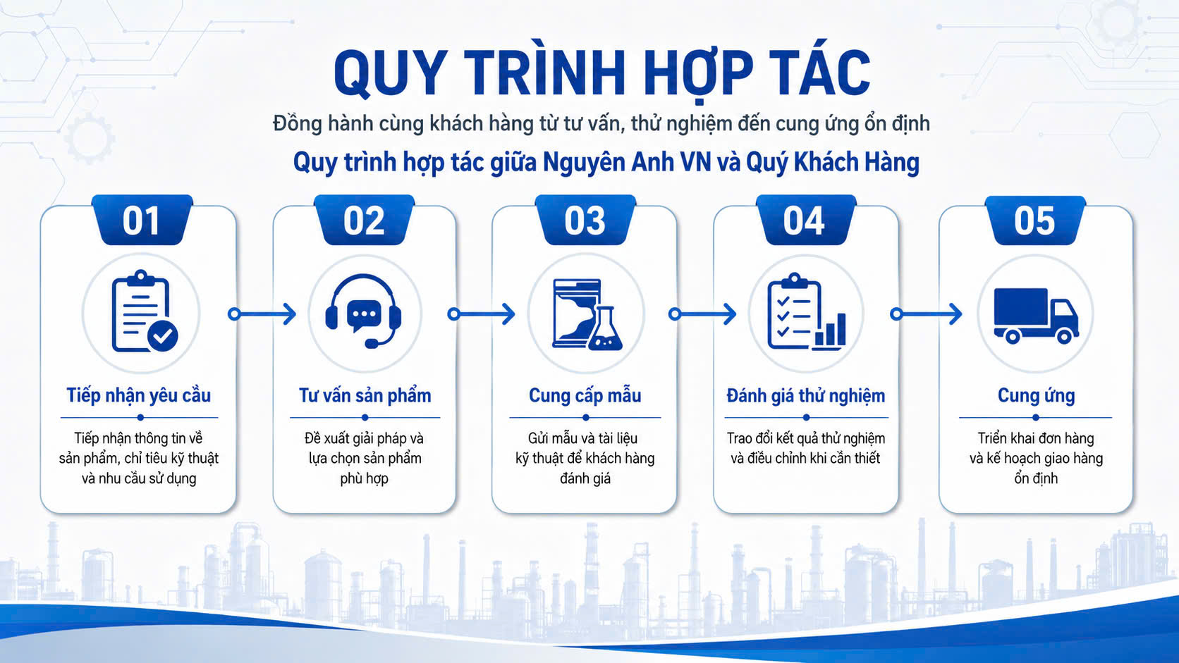 CÔNG TY TNHH NGUYÊN ANH VN